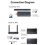 Vention Adaptador de vídeo inalámbrico HDMI ADTH0 Gris
